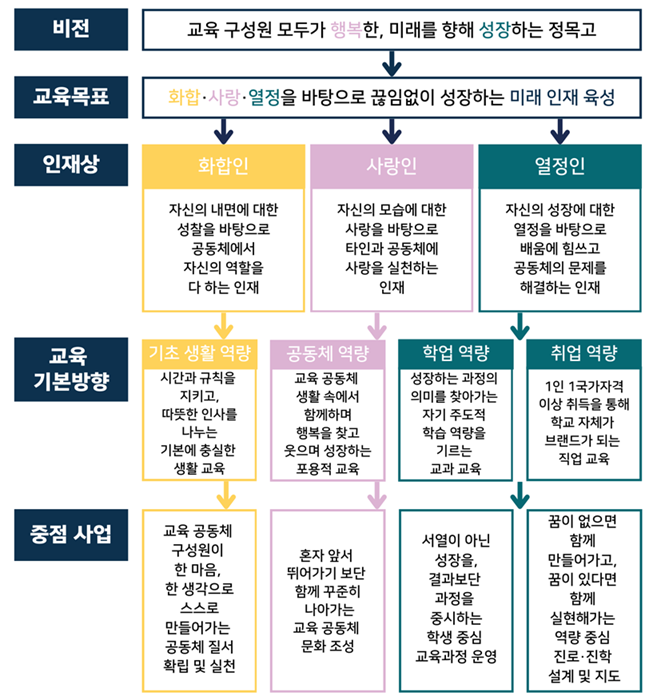 자세한 내용은 하단 참고.